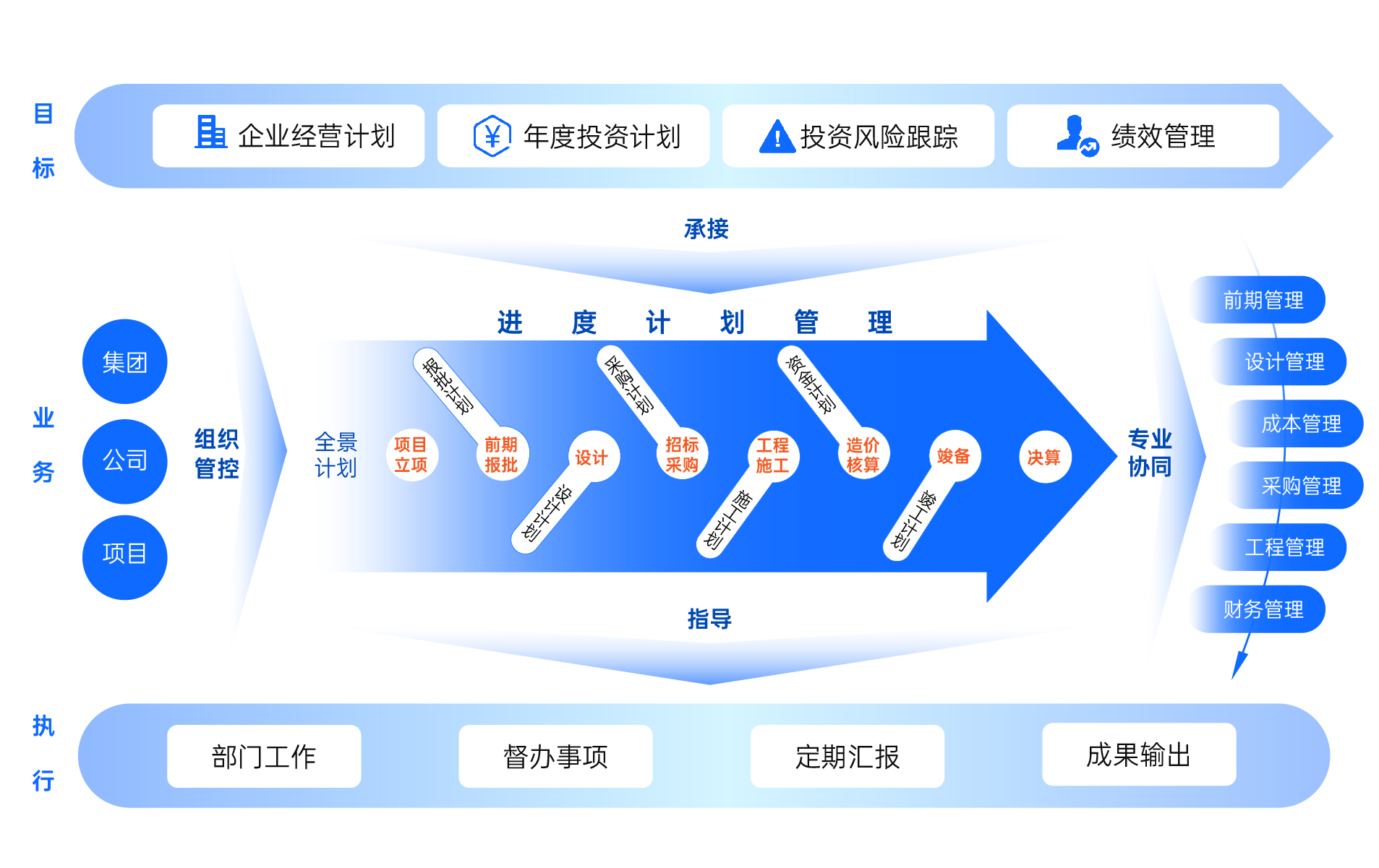 工程項目管理方案架構(gòu)圖-02.jpg